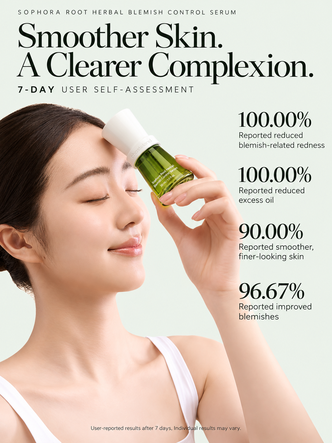 Sophora Root Herbal Blemish Control Serum Rebalance Skin Microecology  Targets Breakouts, Fades Acne Marks & Calms Redness Controls Oil, Unclogs Pores for Smooth Clear Skin